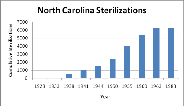 STERILIZATION CHART